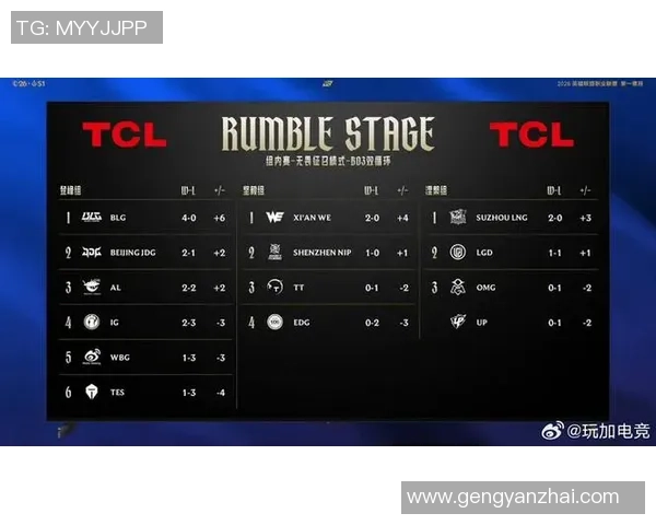 TES与IG激战正酣 谁将夺得LPL春季赛的荣耀之巅 TES与IG激战正酣 谁将夺得LPL春季赛的荣耀之巅