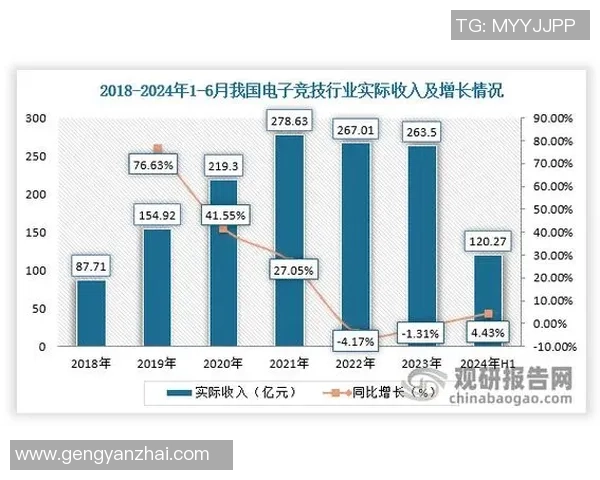 全球电竞产业崛起推动年轻文化融合与数字竞技未来发展趋势分析