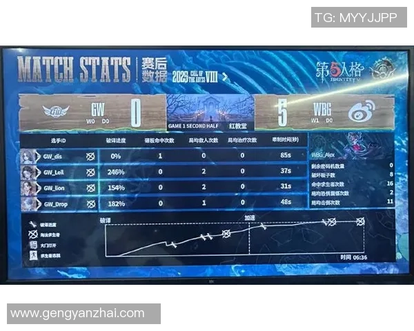 电竞比分实时更新分析 战队对决焦点解读 赛程预测与精彩数据揭秘 电竞比分实时更新分析 战队对决焦点解读 赛程预测与精彩数据揭秘